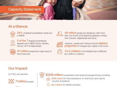 Disaster Management Capacity Statement 