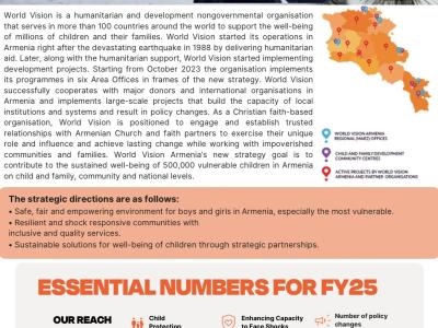 Armenia country Profile Cover 