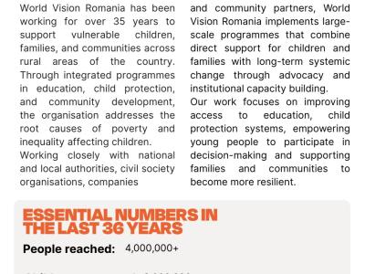 WV Romania Country Profile FY25