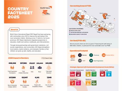 Country Factsheet FY25 Cover