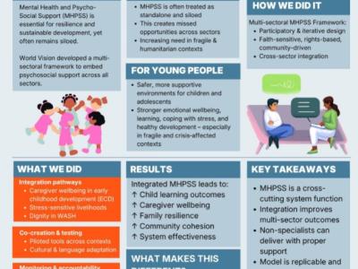 Bold Ideas for Brighter Futures MHPSS Integration Poster May 2026