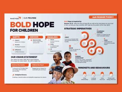 Our promise infographic
