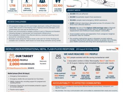 Nepal Flash Floods Response 2026