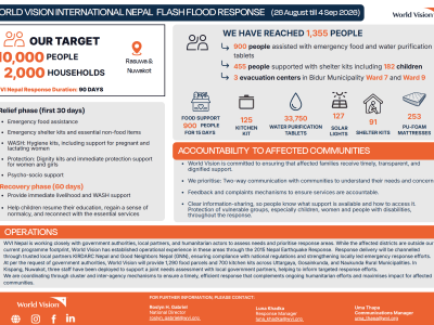 Situation Report 2: Nepal Flash Floods Response 2026