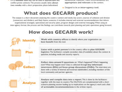 Thumbnail of GECARR 1-page summary