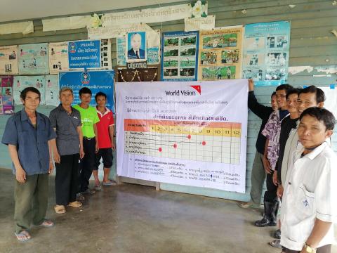 Community-based disaster risk reduction - Laos