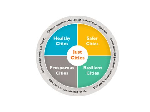 Just Cities from children framework image
