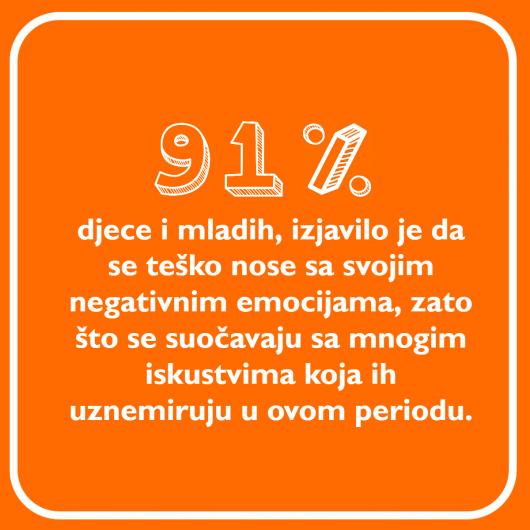 Djeciji glas u vremenu COVID-19