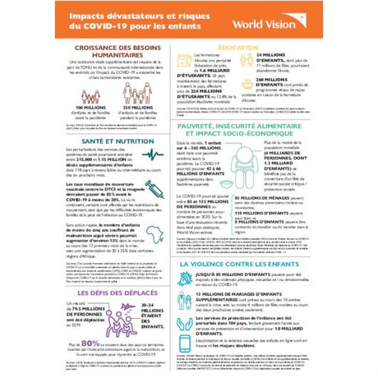 UNGASS COVID-19 Infographic in French