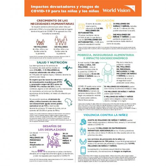 UNGASS COVID-19 Infographic in Spanish