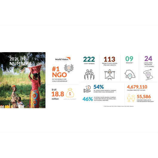 2021 Numbers - Senegal