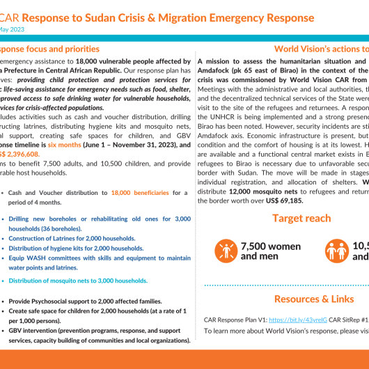 SitRep #2 - Central African Republic (CAR) Response to the Sudan Crisis & Migration Emergency Response