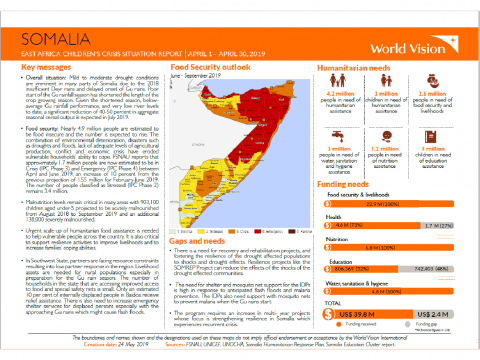 Somalia - April 2019 Situation Report