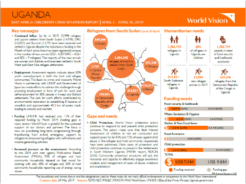 Uganda - April 2019 Situation Report