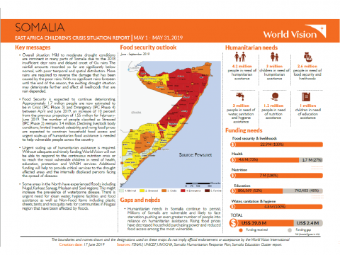 Somalia - May 2019 Situation Report