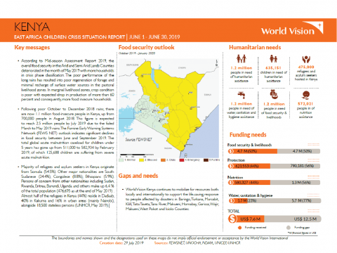 Kenya - June 2019 Situation Report