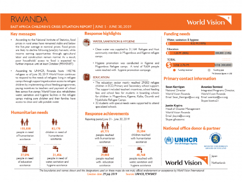 Rwanda - June 2019 Situation Report