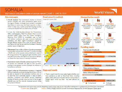 Somalia - June 2019 Situation Report