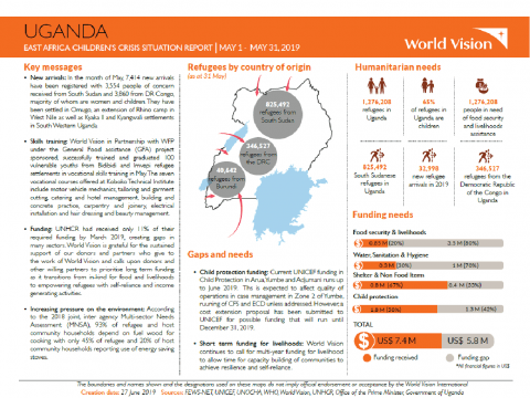 Uganda - May 2019 Situation Report