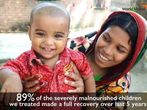 Treating malnourished children to full recovery