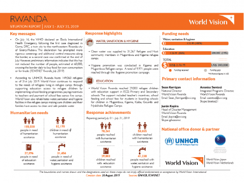 Rwanda - July 2019 Situation Report