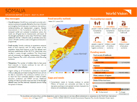 Somalia - July 2019 Situation Report