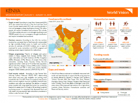 Kenya - August 2019 Situation Report