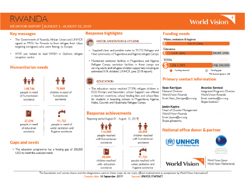 Rwanda - August 2019 Situation Report