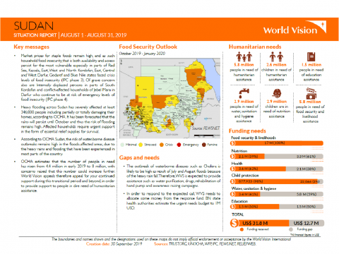 Sudan - August 2019 Situation Report