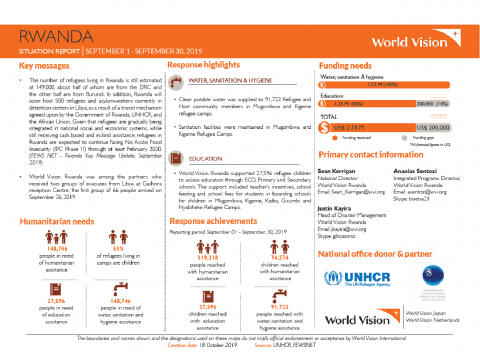 Rwanda - September 2019 Situation Report