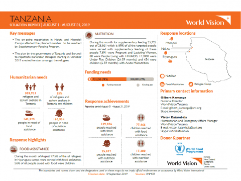 Tanzania - August 2019 Situation Report