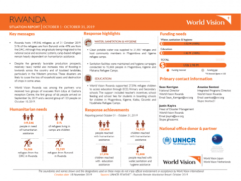 Rwanda - October 2019 Situation Report