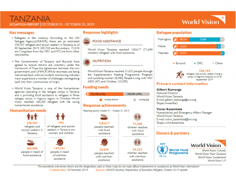 Tanzania - October 2019 Situation Report