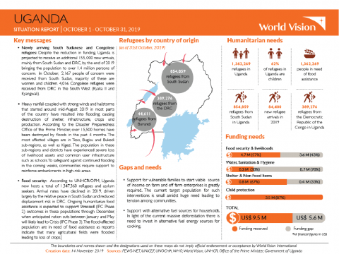 Uganda - October 2019 Situation Report