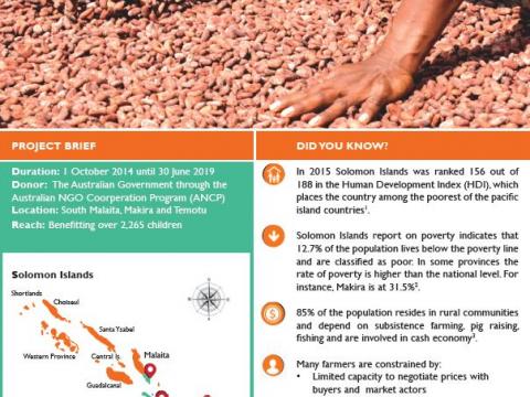 World Vision Solomon Islands Market Linkage Project