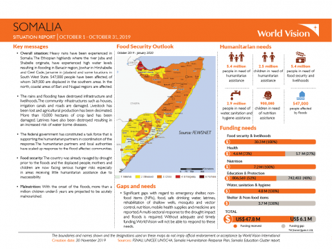 Somalia - October 2019 Situation Report