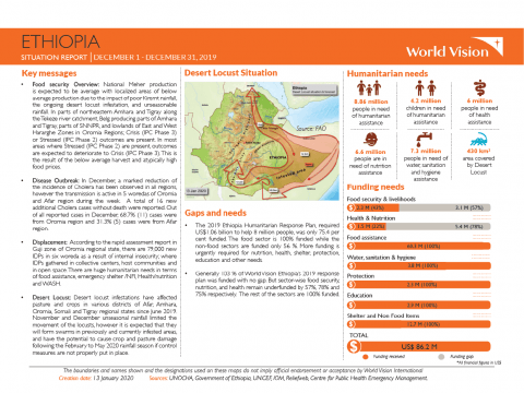 Ethiopia - December 2019 Situation Report