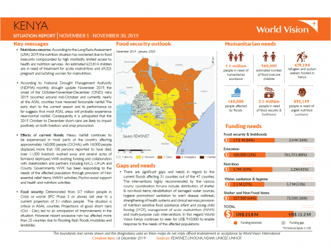 Kenya - November 2019 Situation Report