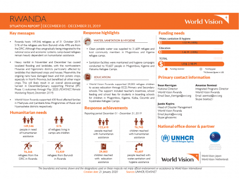 Rwanda - December 2019 Situation Report