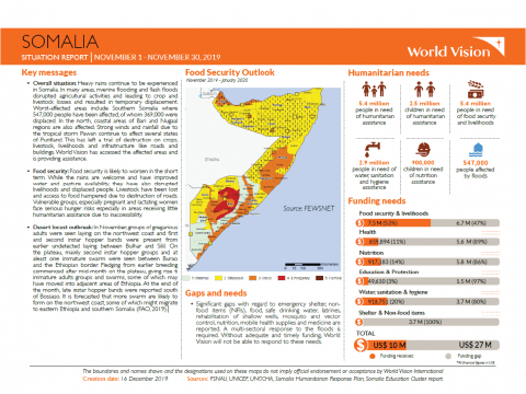 Somalia - November 2019 Situation Report