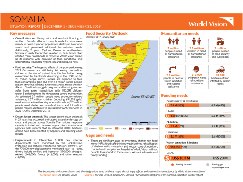Somalia - December 2019 Situation Report