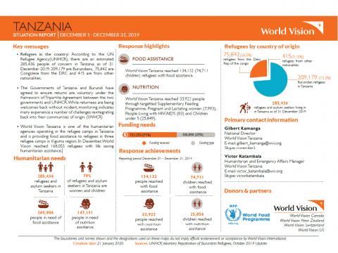 Tanzania - December 2019 Situation Report