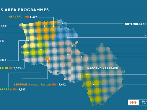 General overview of World Vision's work in Armenia