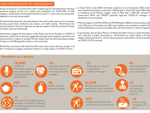 World Vision Sudan response to the threat of COVID-19