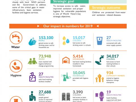 Improving access to WASH services for communities in Sudan