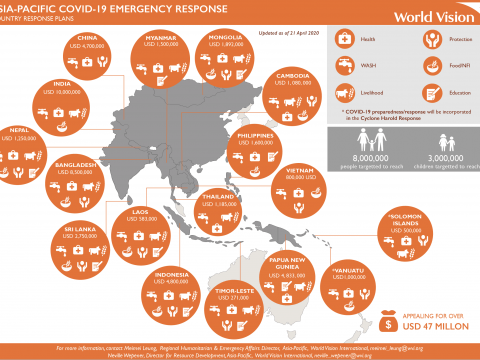 Overview COVID-19 Health Crisis Response Plan in Asia and Pacific