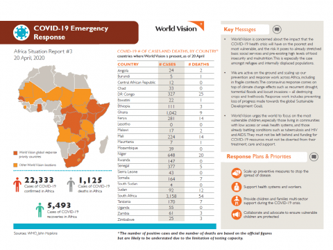 World Vision COVID-19 Africa SitRep #3