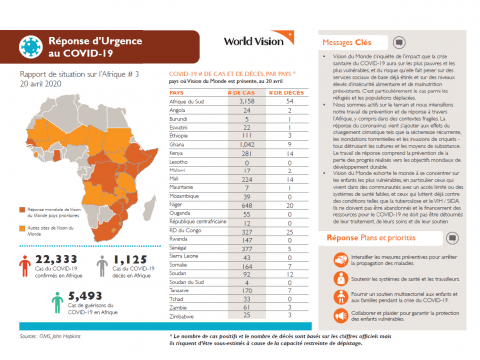 WV COVID-19 Africa SitRep #3 - FR