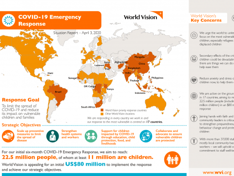 COVID-19 Emergency Response Plan Sitrep April 3