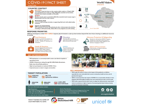 Zimbabwe COVID-19 Fact Sheet